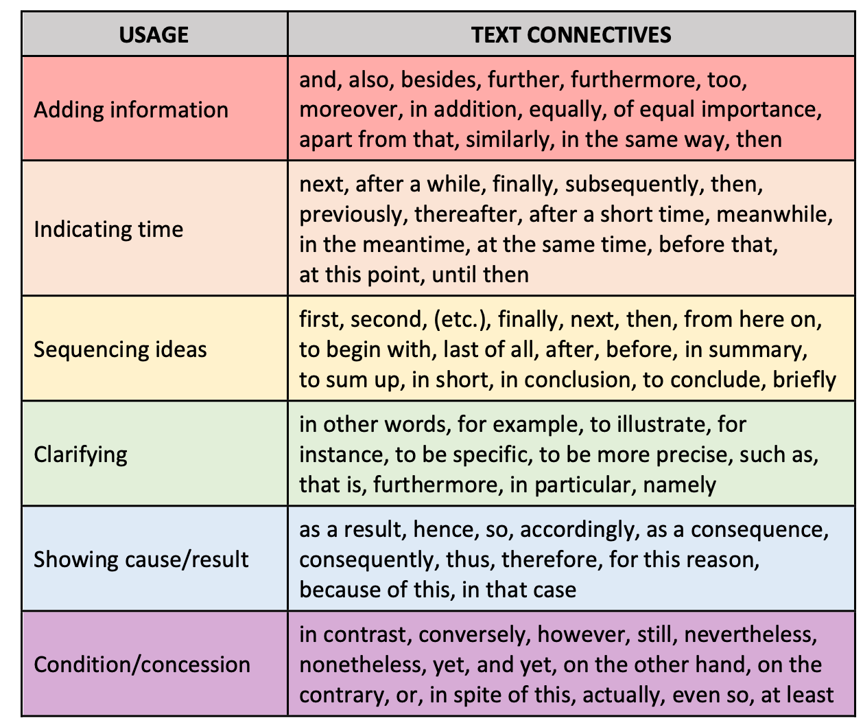 Visual Communication Design: putting it together
